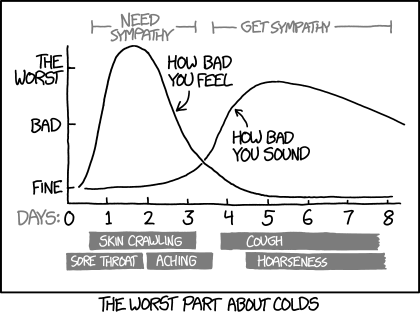colds.png