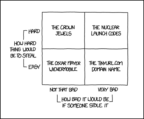 theft_quadrants.png