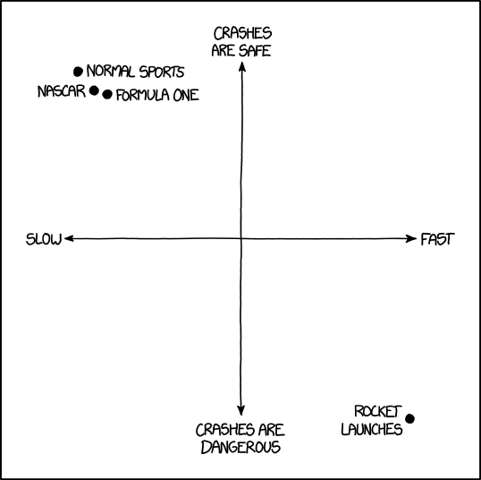 speed_and_danger.png