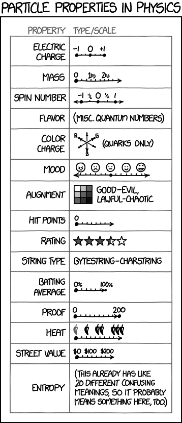 particle_properties.png