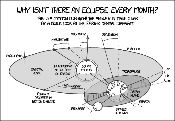 earth_orbital_diagram.png