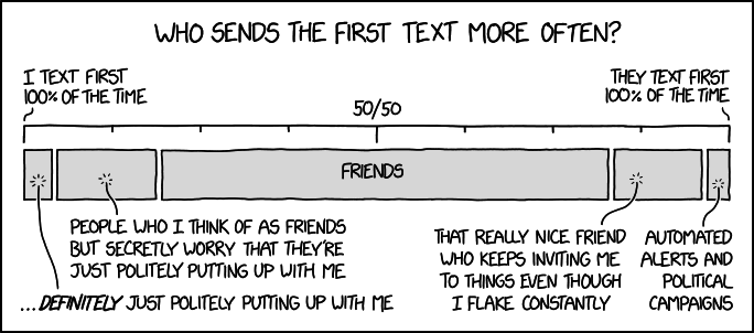 who_sends_the_first_text.png