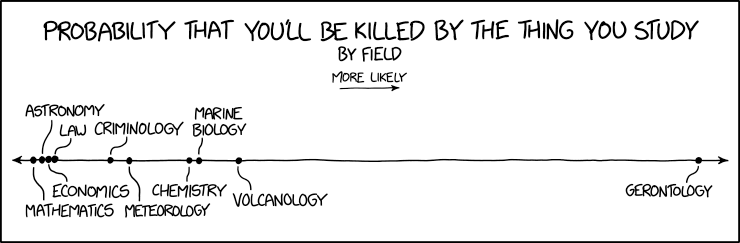 dangerous_fields.png