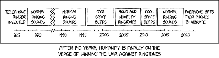 ringtone_timeline.png
