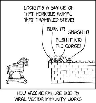 viral_vector_immunity.png