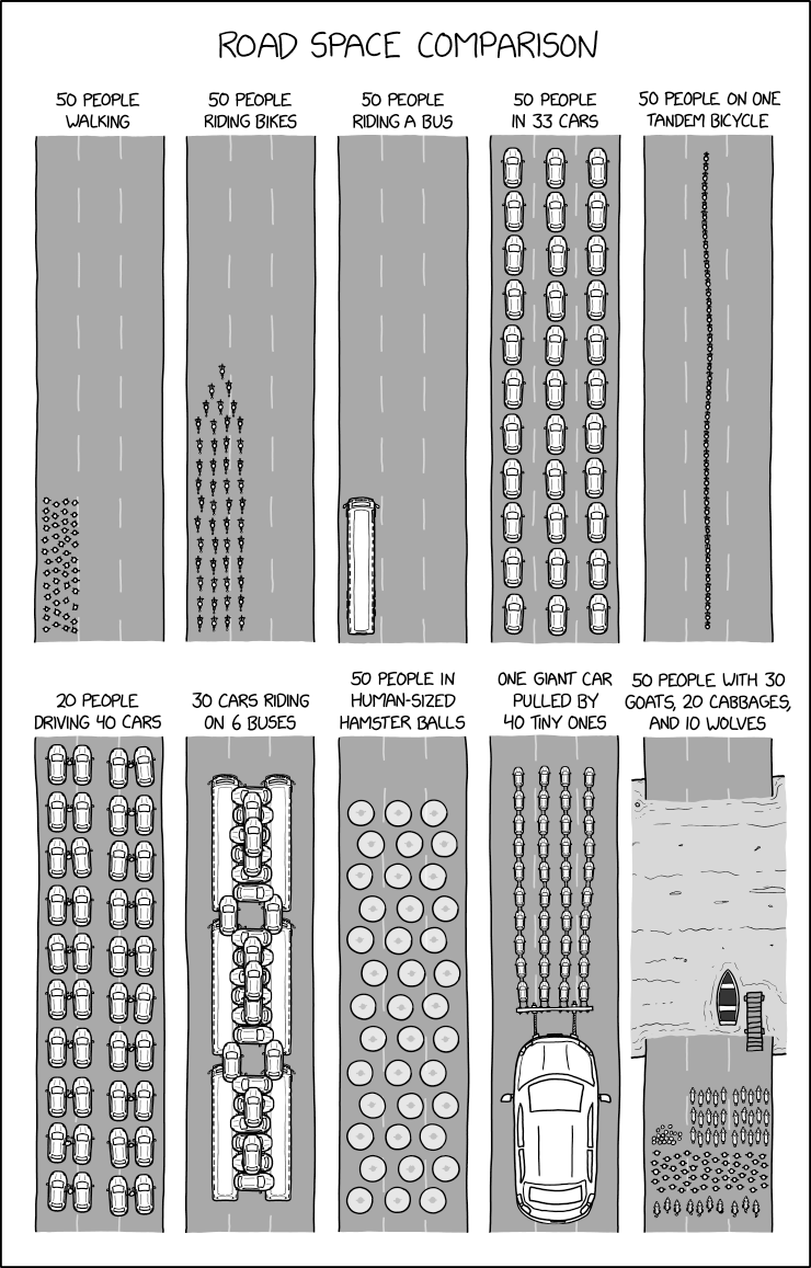 road_space_comparison.png