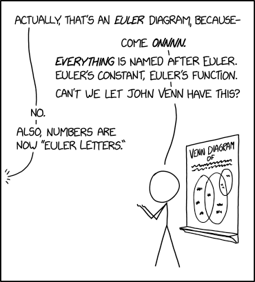 euler_diagrams.png