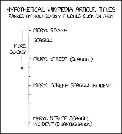 wikipedia_article_titles.png