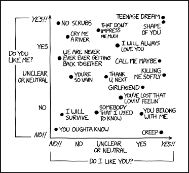 love_songs.png