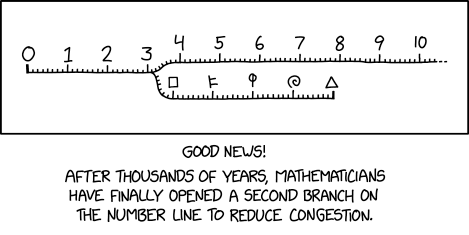 number_line_branch.png