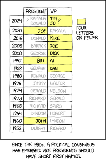 vice_president_first_names.png