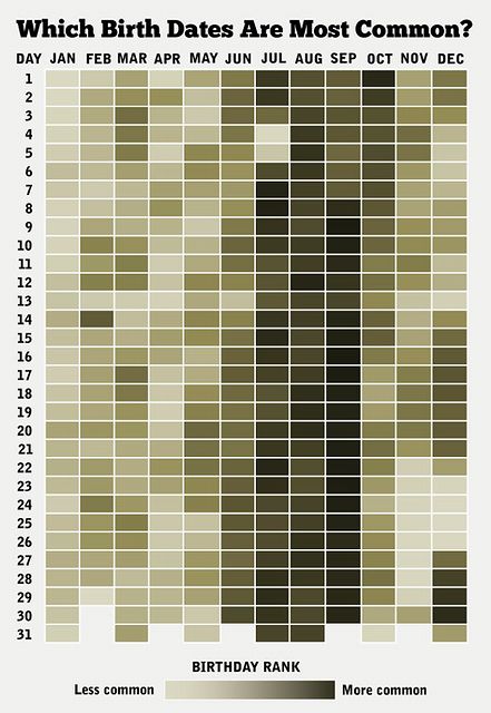 birth_dates_ranking_US.jpg