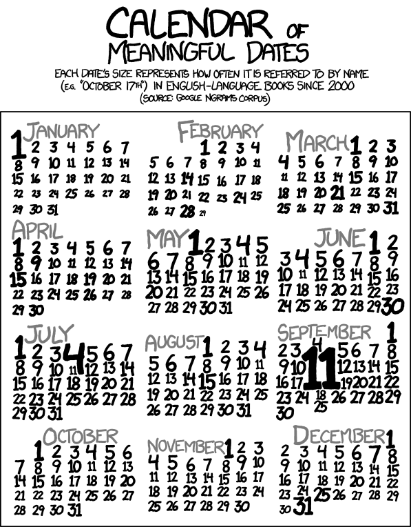 calendar_of_meaningful_dates.png