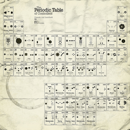game_controller_table.jpg
