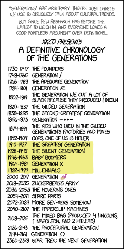 generations.png