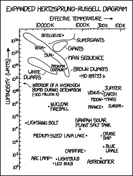 hertzsprung_russell_diagram.png