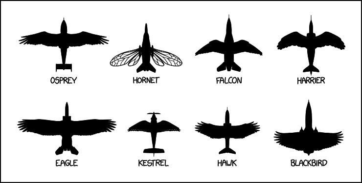 identification_chart.png