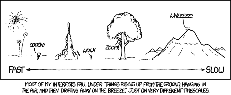 interest_timescales.png