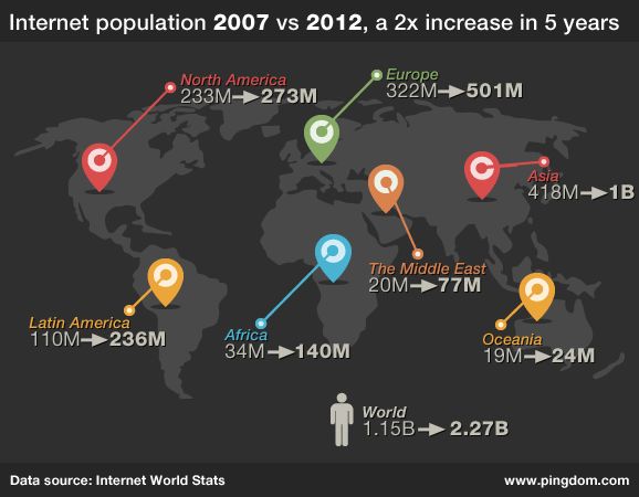 internet_population_01.jpg