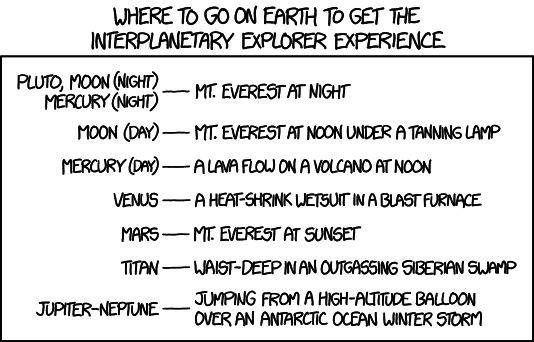 interplanetary_experience.png