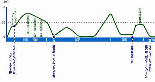高低差マップ