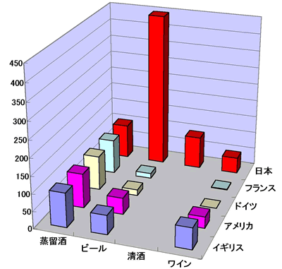 国別酒税比較