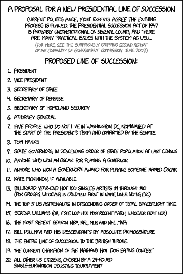 presidential_succession.png