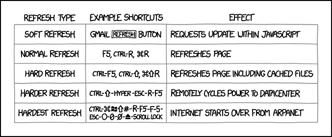 refresh_types.png