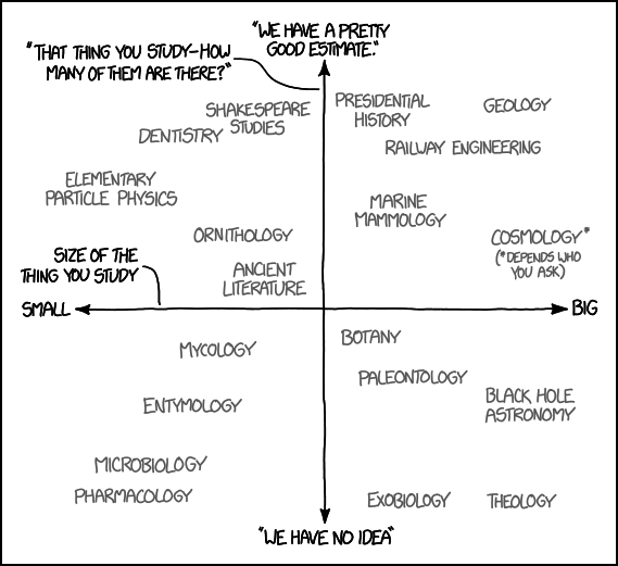 research_areas_by_size_and_countedness.png