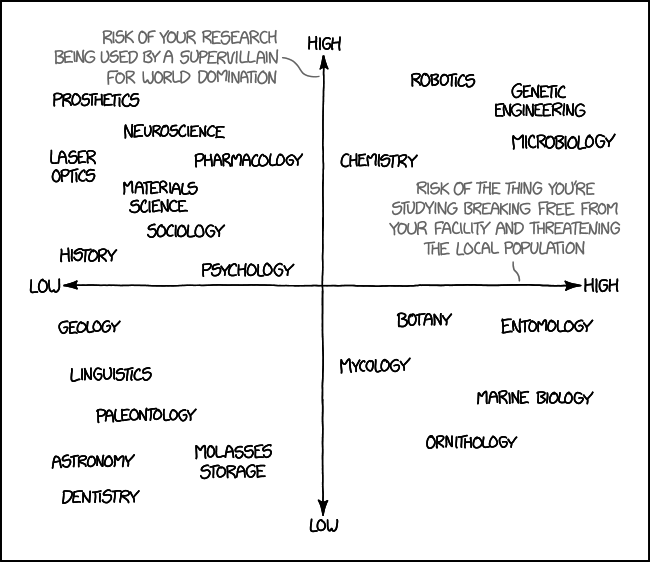 research_risks.png