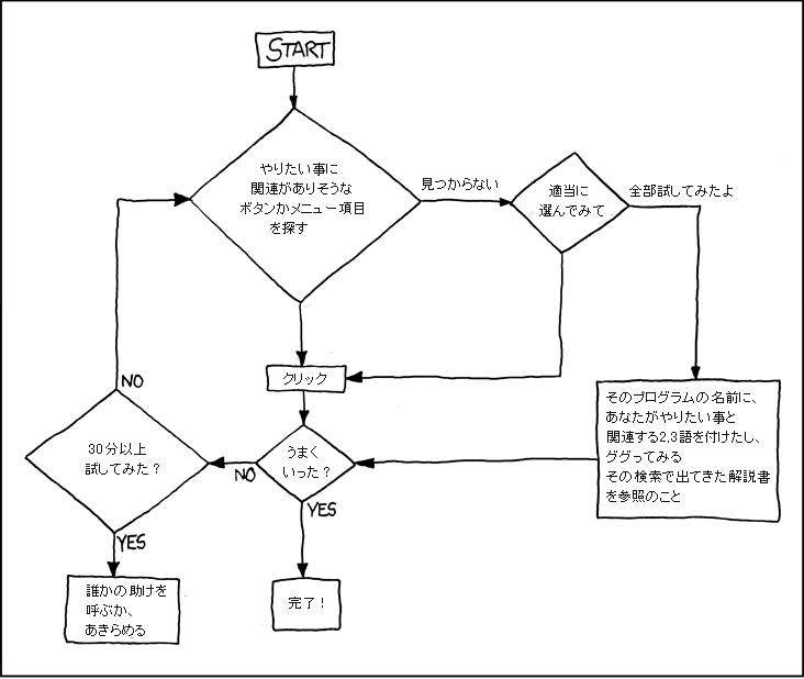 tech_support_cheat_sheet_ja.png