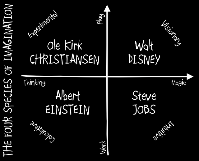 the-four-species-of-imagination.png