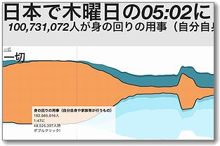 日本人の統計
