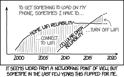 wifi_vs_cellular.png